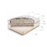 Vispring Shetland Bedstead Mattress Vispring Shetland Bedstead Mattress
