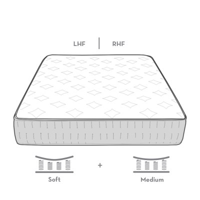 LHF Soft/Medium RHF Combination