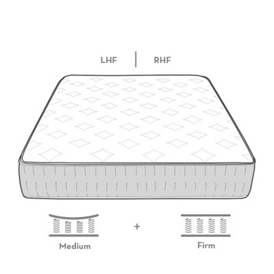 Medium/Firm